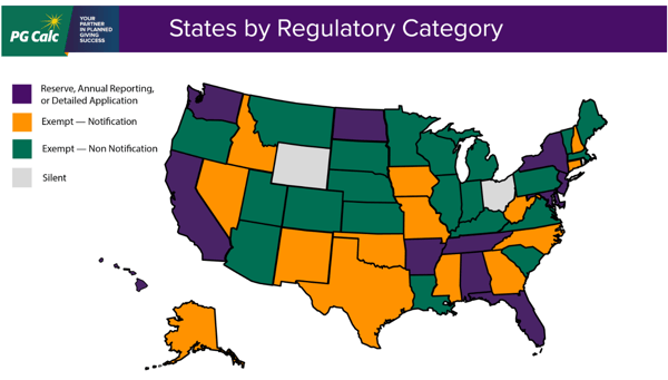 state reg